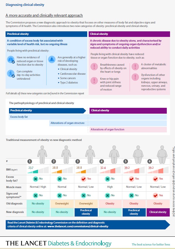 obesity infographic